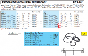 Dichtungen für Gewindestutzen (Milchgewinde) DIN 11851, alle Größen